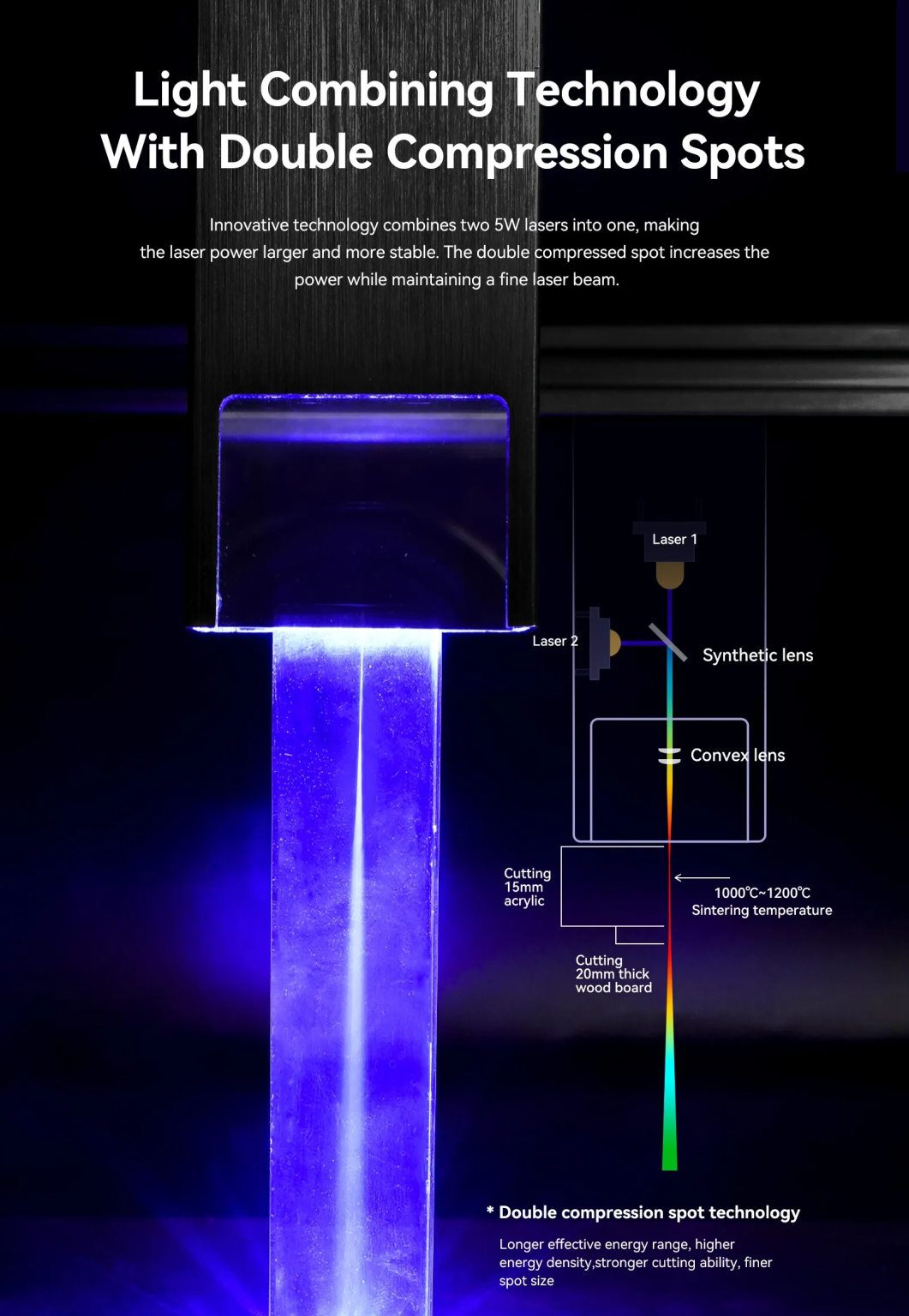 Pro 50w Mini CNC Cutter Router Printer Aluminium Laser Cutting Engraver ...