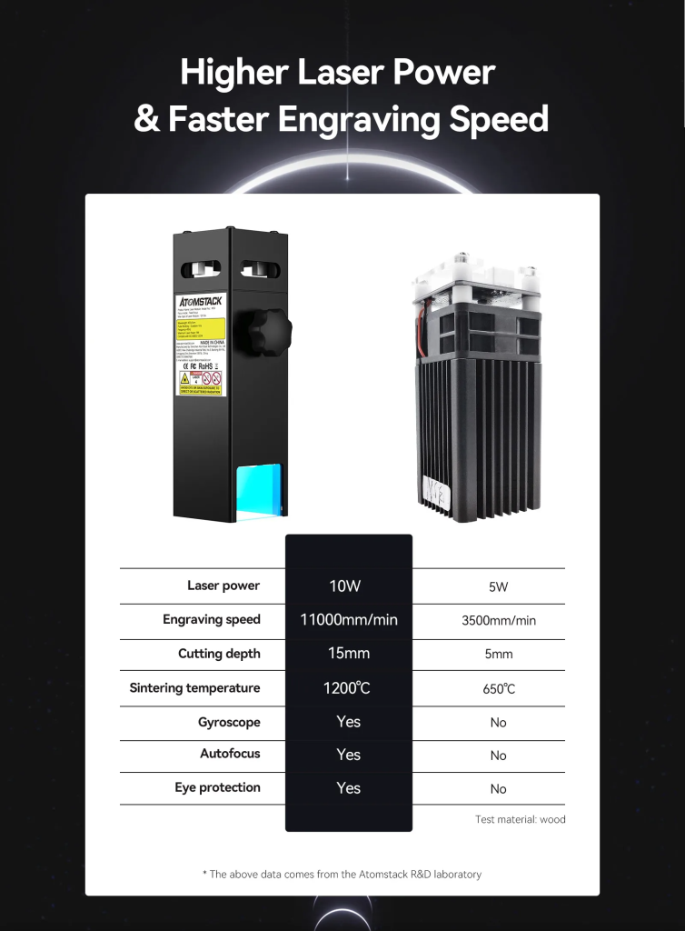 Pro 50w Mini CNC Cutter Router Printer Aluminium Laser Cutting Engraver ...