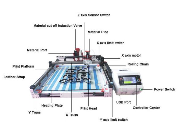 Lettershell 3D Printer 8080 – Industrial-Grade Large-Scale 3D Printing - Image 3