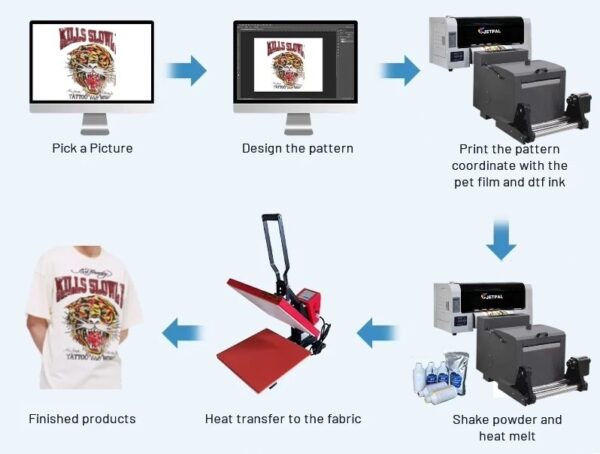 Jetpal A3 DTF Printer with XP600 Dual Head   - Image 4